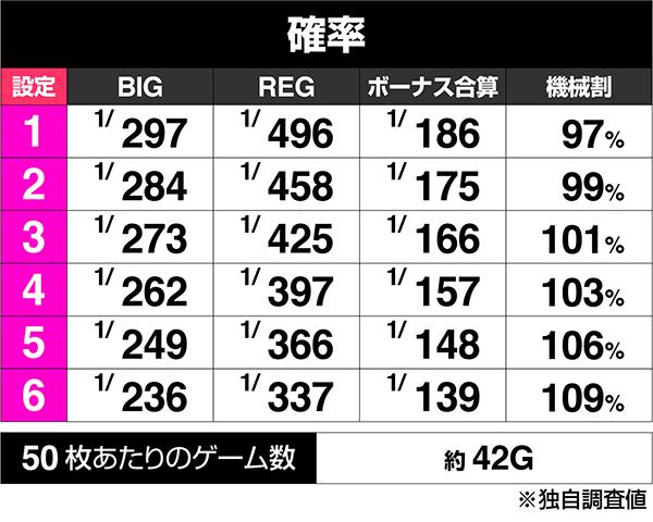 ハナハナホウオウ～天翔～-30のボーナス出現率
