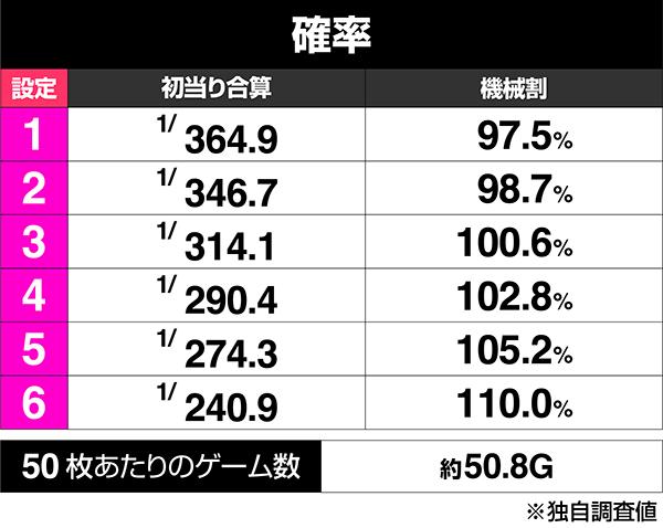 秘宝伝　解き放たれた女神のボーナス出現率